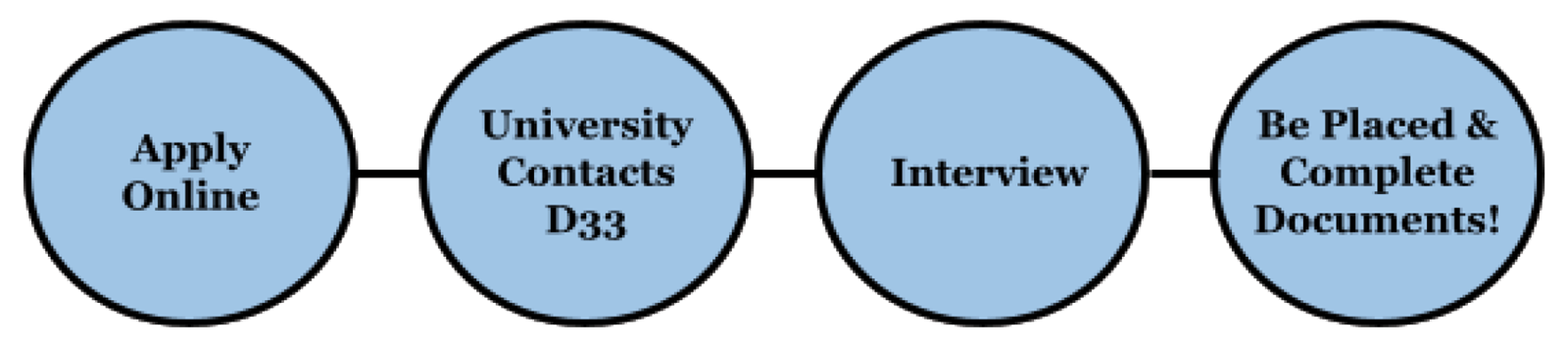 Student Teaching Application Process